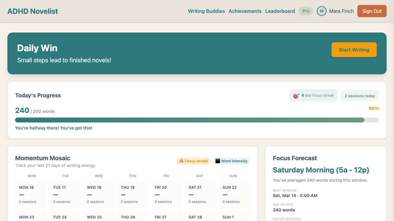 ADHD Novelist dashboard showing daily win, writing progress, momentum mosaic, and focus forecast